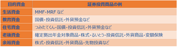 「投資」に関する教育で日本は大きな遅れを取っている　～人生100年時代を生き抜く教育とは～