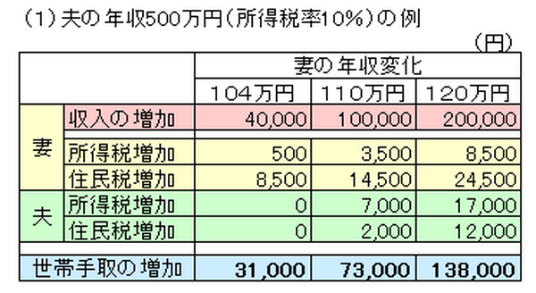 シミュレーション１