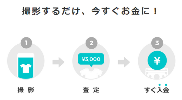 【体験談】「メルカリNOW」で不用品を現金に変えちゃおう！　実際にブランドバッグを査定してみた