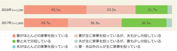 「専業主婦は約2憶円の損」って言われたので、本当のところどうなのか「専業主婦」が考えました。