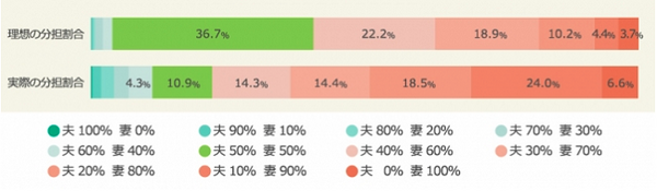 「専業主婦は約2憶円の損」って言われたので、本当のところどうなのか「専業主婦」が考えました。