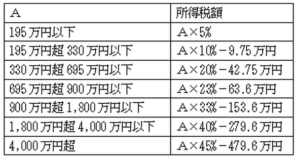 源泉徴収票の見方を理解して「ワンストップ特例申請」を　「会社員増税の理解」にもつながります