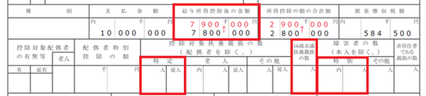 源泉徴収票の見方を理解して「ワンストップ特例申請」を　「会社員増税の理解」にもつながります