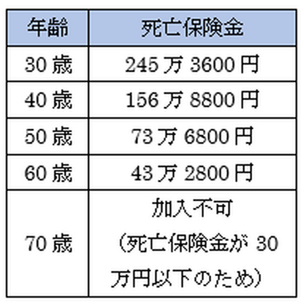 メモリード・ライフの葬儀保険「家族の証」、ぶっちゃけどうなのか徹底解説！