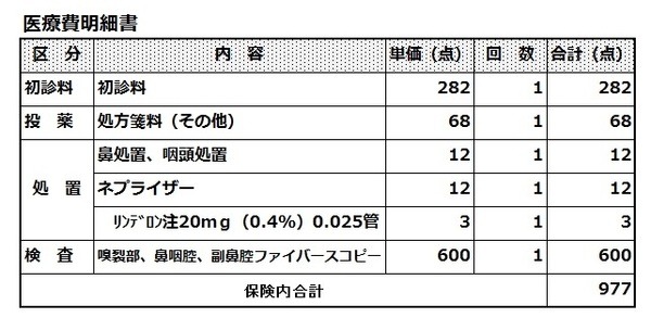 「医療費控除（病院） vs セルフメディケーション税制（OTC医薬品）」どっちがお得？ どっちを選べばいいの？