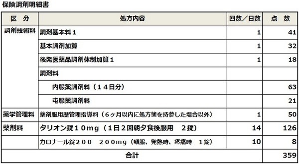 「医療費控除（病院） vs セルフメディケーション税制（OTC医薬品）」どっちがお得？ どっちを選べばいいの？