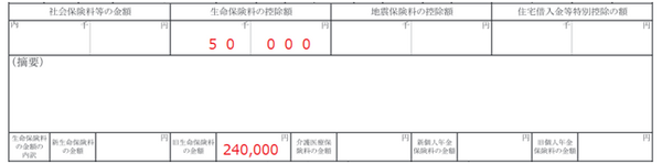【医療保険】更新型と終身で生命保険料控除の枠が変わってくることも