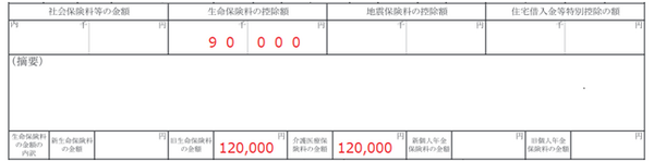 【医療保険】更新型と終身で生命保険料控除の枠が変わってくることも