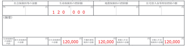 【医療保険】更新型と終身で生命保険料控除の枠が変わってくることも