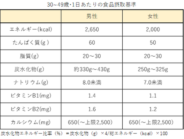 「昼食はカップ麺ひとつ」…それって結果的に節約になる？　生活習慣病になった場合の治療費で考える