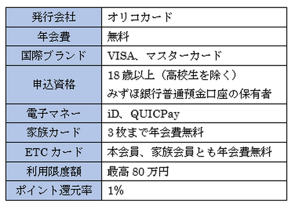 銀行のクレカなのに年会費無料、還元率1％の「みずほマイレージクラブカード・ザ・ポイント」