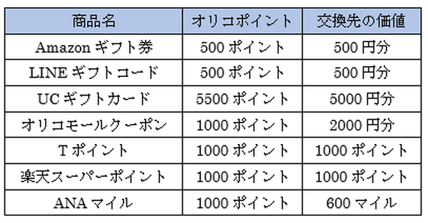 銀行のクレカなのに年会費無料、還元率1％の「みずほマイレージクラブカード・ザ・ポイント」