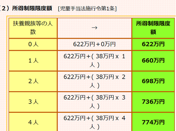 【読者の質問に回答】子供が2人いるが、「教育無償化」で今後の学費はどうなるのか？