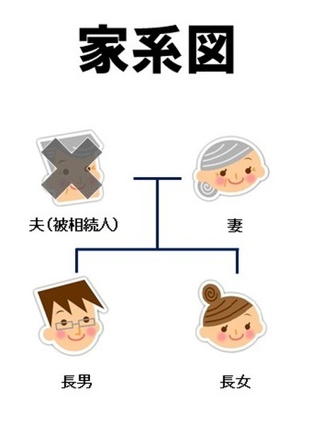 借金と相続　～借金は相続対策か？　法的側面と税金的側面から解説～