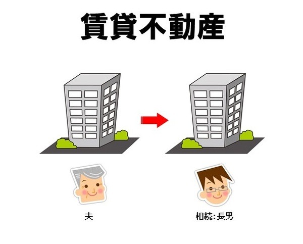 借金と相続　～借金は相続対策か？　法的側面と税金的側面から解説～