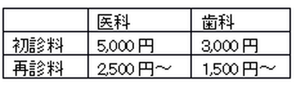医療費を上手に節約する6つの方法　紹介状や時間外受診、はしご受診や各種制度など