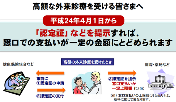 医療費を上手に節約する6つの方法　紹介状や時間外受診、はしご受診や各種制度など