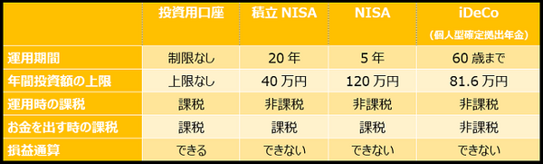 日本人の金融資産の50%が預貯金。「お金の置き場所」を意識して1歩進んだ貯蓄に挑戦しませんか。
