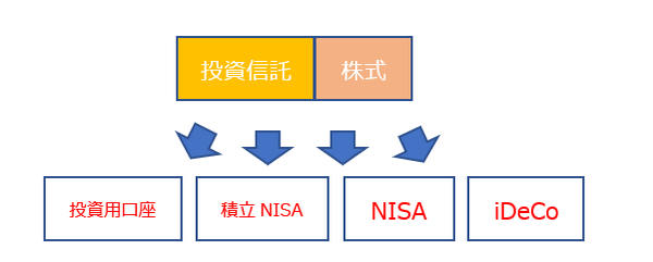 日本人の金融資産の50%が預貯金。「お金の置き場所」を意識して1歩進んだ貯蓄に挑戦しませんか。