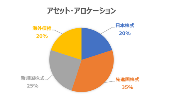 日本人の金融資産の50%が預貯金。「お金の置き場所」を意識して1歩進んだ貯蓄に挑戦しませんか。