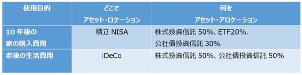 日本人の金融資産の50%が預貯金。「お金の置き場所」を意識して1歩進んだ貯蓄に挑戦しませんか。