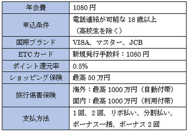 「OMCカード」は複数のスーパーで優待特典が受けられる！