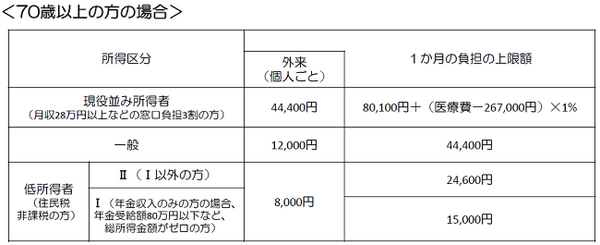 長生きリスクにどう対処すれば良いのか？　年金の未来予想図から老後資金を考える