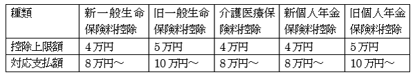 源泉徴収票から見る確定申告したほうがいいケース、しないほうがいいケース