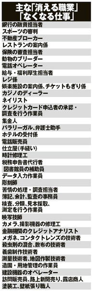 2018年異常干支「戊戌（つちのえいぬ）」は今までの流れが変化する年、社会構造が、労働のあり方がかわる年です