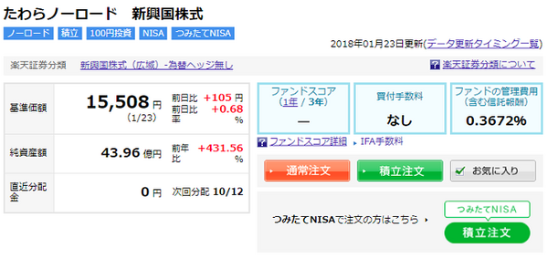 インデックス投信積立は、より低コストになって「投資をしたいけれど忙しい人」に断然おススメ