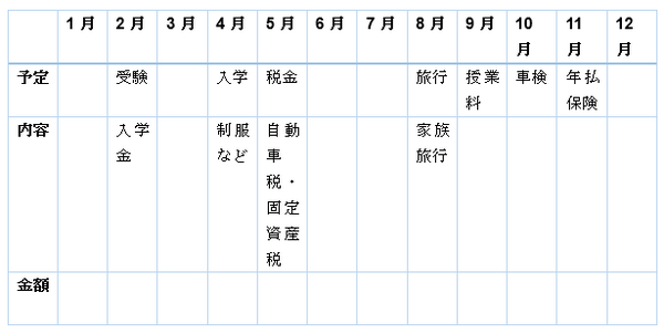 年の初めの「マネープラン」が1年の赤字or黒字の分かれ道　支出が多いときの家計コントロール術