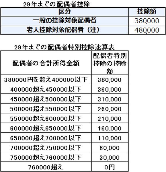 平成29年分確定申告の主な変更点6つ。セルフメディケーション税制はおススメです。