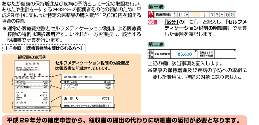 平成29年分確定申告の主な変更点6つ。セルフメディケーション税制はおススメです。