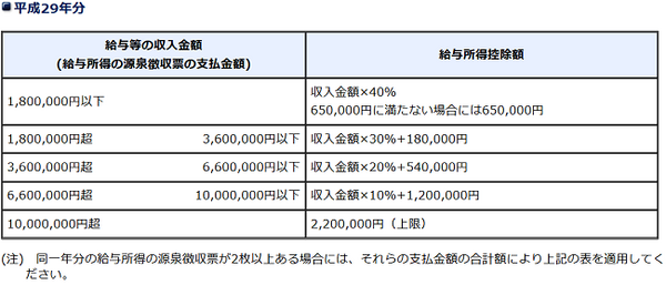 平成29年分確定申告の主な変更点6つ。セルフメディケーション税制はおススメです。