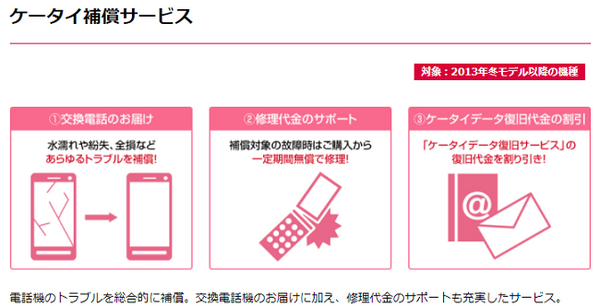 【筆者実体験】ドコモユーザーは修理後に下取りをするとスマホの機種変更がオトクになる