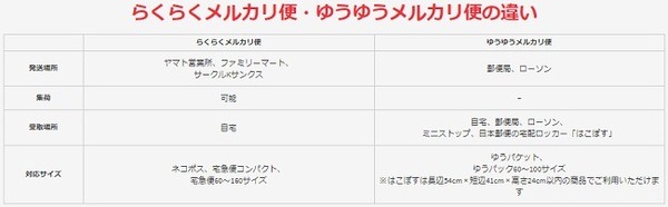 【古本が高く売れるメルカリ カウル】送料に悩むあなたへ　サイズ別でお得な配送方法や、注意点をガッツリ答えます。
