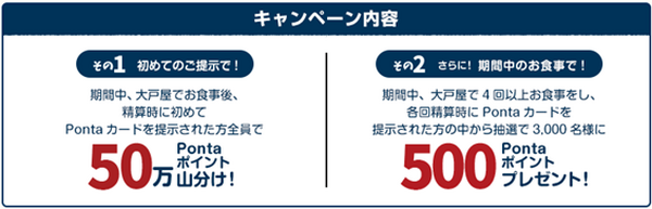 大戸屋ユーザー必見！大戸屋で最もお得になる方法、教えちゃいます