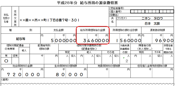 「YES」「NO」でわかる。セルフメディケーション税制が利用できる？　医療費控除とどちらがお得？