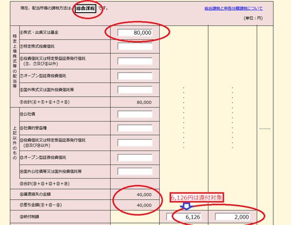 【確定申告】上場株式の損失があっても配当と相殺しないほうがいいケース