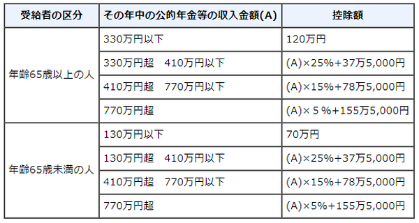 「確定申告不要制度」は「隠れ増税」である