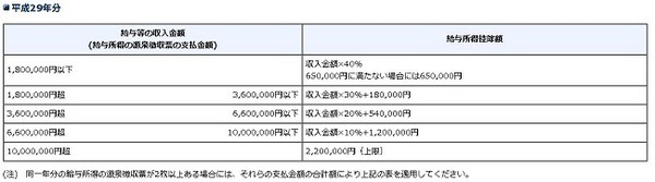 【読者の質問に回答】扶養の範囲内でいくらまで働けるんですか？