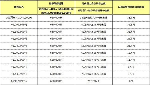 【読者の質問に回答】扶養の範囲内でいくらまで働けるんですか？