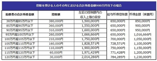 【読者の質問に回答】扶養の範囲内でいくらまで働けるんですか？