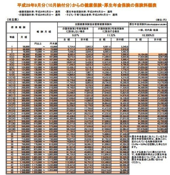 【読者の質問に回答】扶養の範囲内でいくらまで働けるんですか？