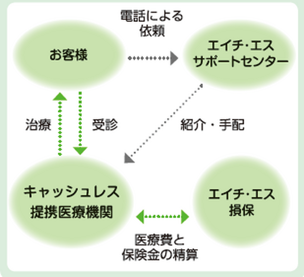 現金の盗難も補償してくれる「エイチ・エス損保」の海外旅行保険「通貨盗難補償特約」を紹介