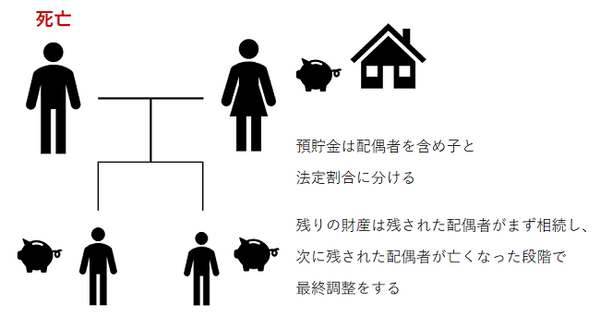 【配偶者に居住権】約40年ぶり…民法の相続分野の見直しは、実際の相続にどう影響するか検証しました