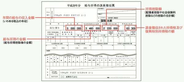 【確定申告】「医療費控除」と「セルフメディケーション税制」で節税効果を最大にする　ポイントを4通りの申告で解説