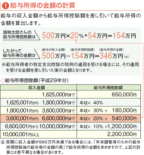 【確定申告】「医療費控除」と「セルフメディケーション税制」で節税効果を最大にする　ポイントを4通りの申告で解説