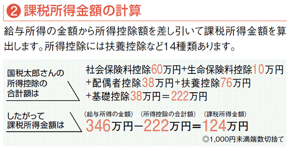 【確定申告】「医療費控除」と「セルフメディケーション税制」で節税効果を最大にする　ポイントを4通りの申告で解説