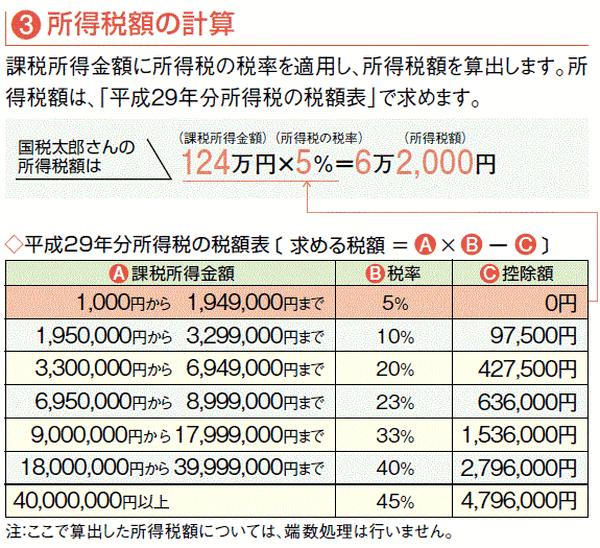【確定申告】「医療費控除」と「セルフメディケーション税制」で節税効果を最大にする　ポイントを4通りの申告で解説